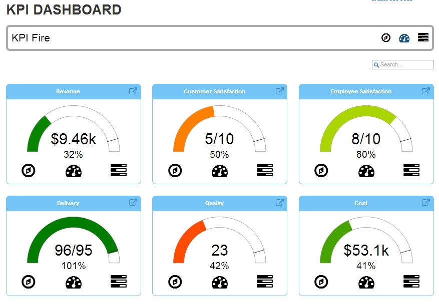 KPI Dashboard  A1 Analytics