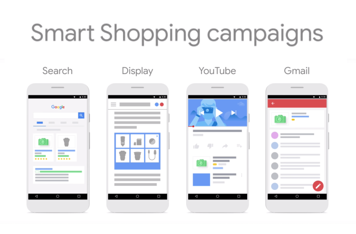 Best practice chiến dịch Google Smart Shopping 2019