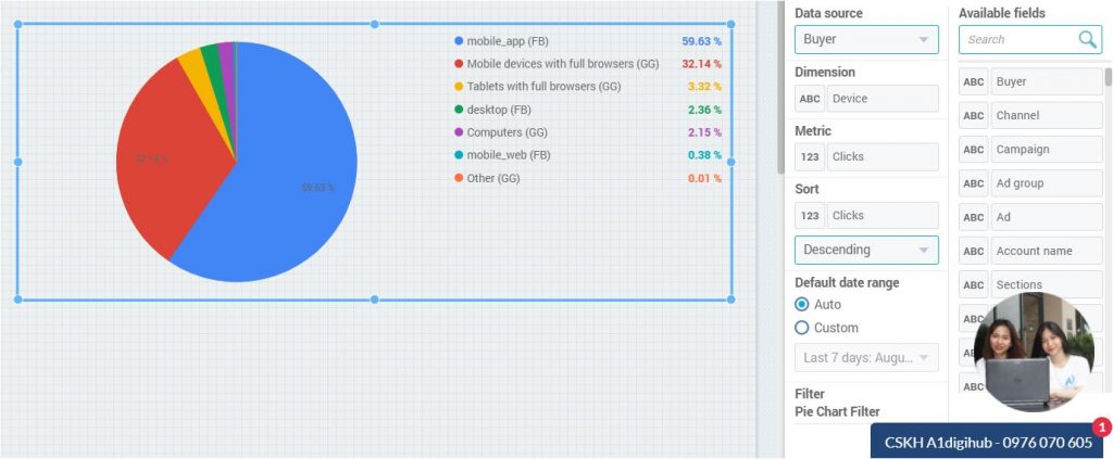 pie chart trong biểu đồ tròn trong A1 Analytics
