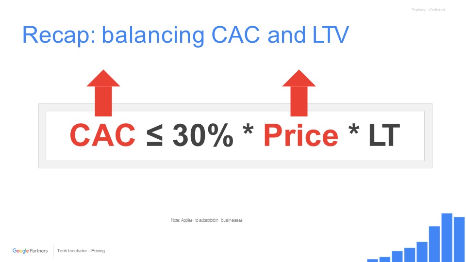 Cân bằng giữa CAC và LTV