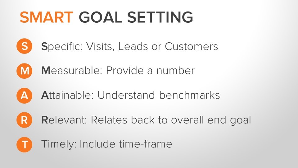 5 bước cần thực hiện để xây dựng mẫu kế hoạch digital marketing