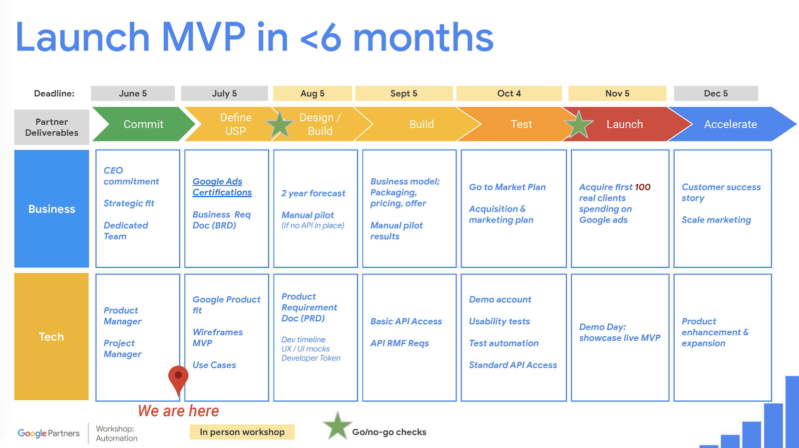 lên-kế-hoạch-MVP-cho-sản-phẩm-google