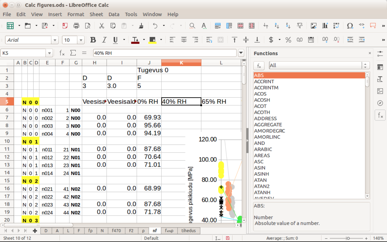 LibreOffice là một phần mềm nguồn mở miễn phí thay thế excel