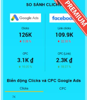 So sánh hiệu quả quảng cáo giữa Facebook và Google (mobile)