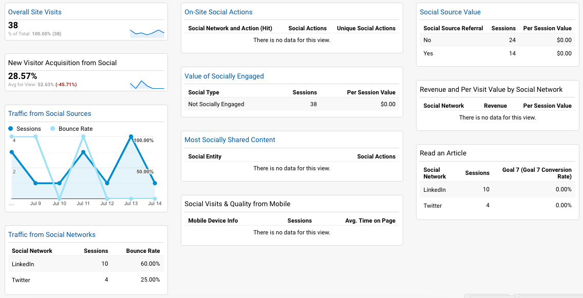 google-analytics-social-media-dashboard