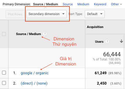 dimension trong google analytics là gì
