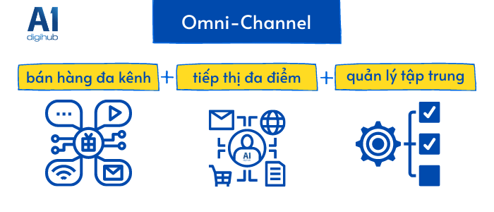 bán hàng đa kênh