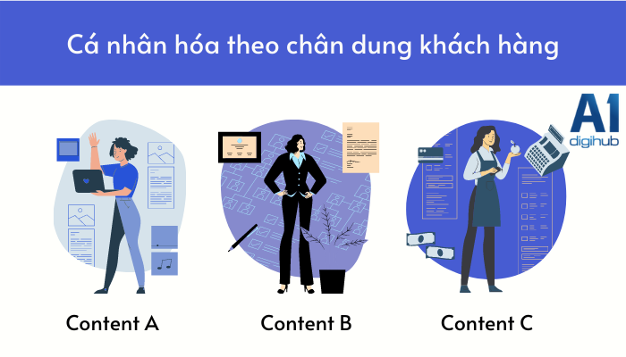 ca-nhan-hoa-chan-dung