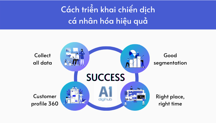 ca-nhan-hoa-hieu-qua