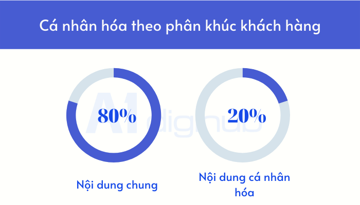 ca-nhan-hoa-phan-khuc