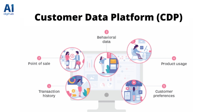 customer-data-platform-1