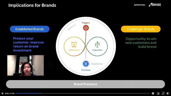 giải mã hành vi khách hàng