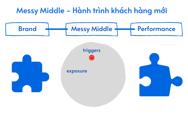 hành trình khách hàng mới