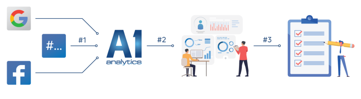 quy-trinh-hoat-dong-a1-analytics quy trình hoạt động của A1 Analytics