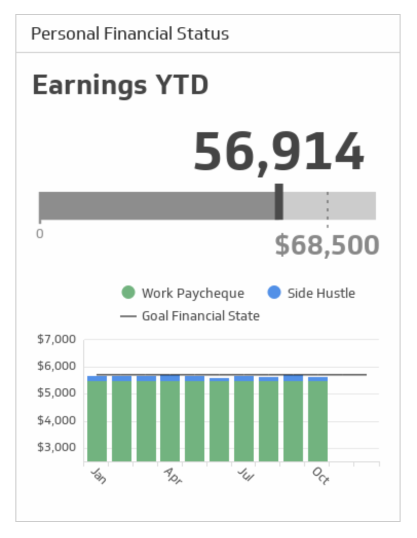 side-hustle-la-gi-nhung-chi-so-can-de-co-side-hustle-thanh-cong