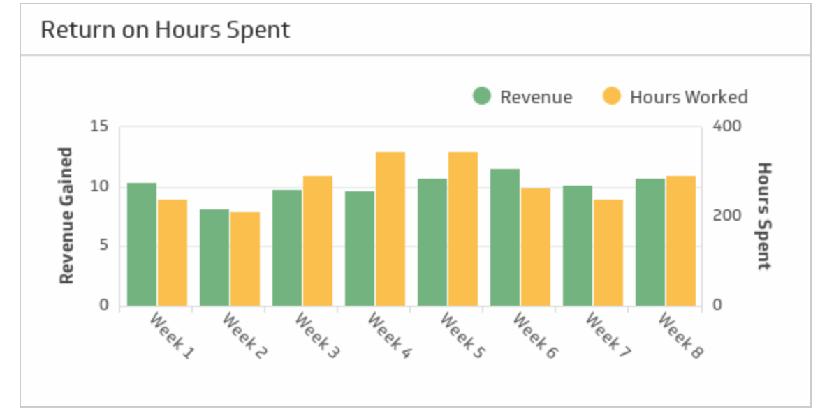 side-hustle-la-gi-nhung-chi-so-can-de-co-side-hustle-thanh-cong
