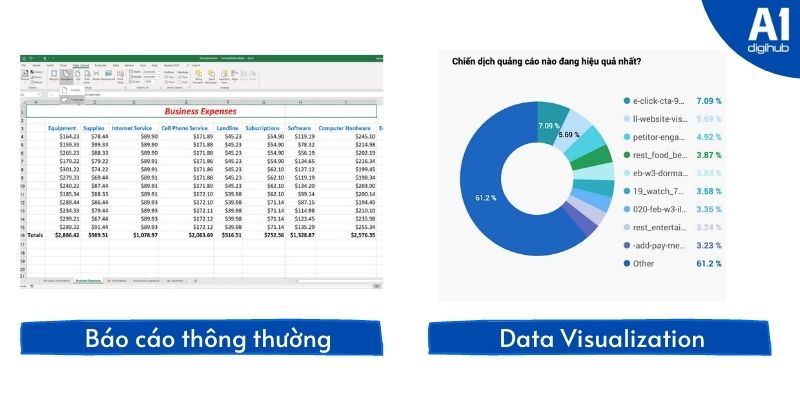 trực quan hóa thông tin