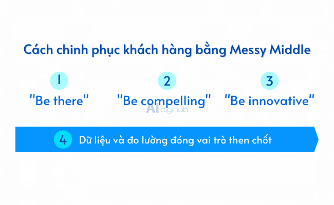 xây dựng chiến lược số hóa